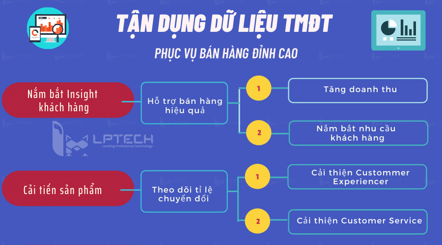 phân tích dữ liệu TMĐT